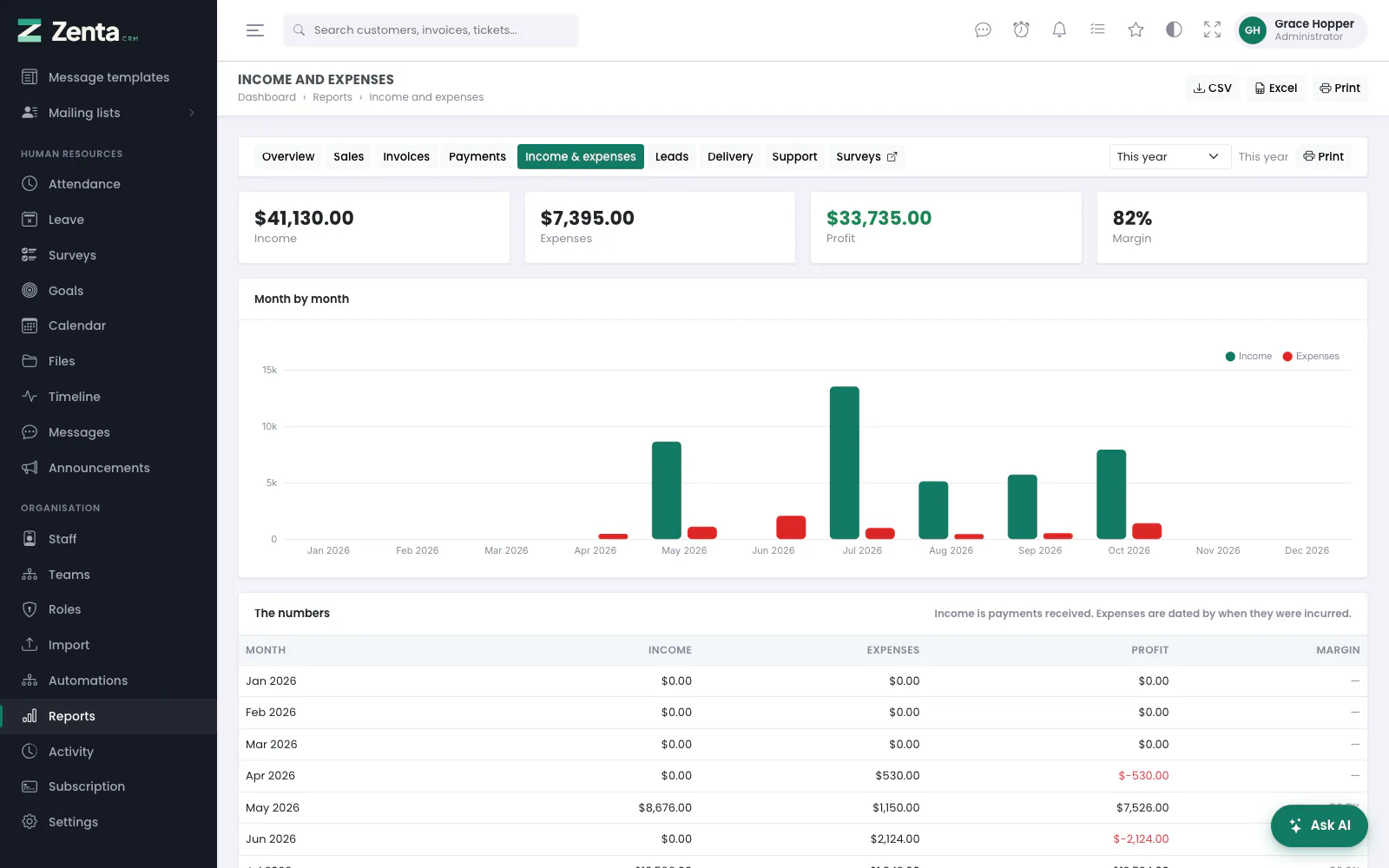 Income and expenses, with CSV, Excel and Print at the top of the page.