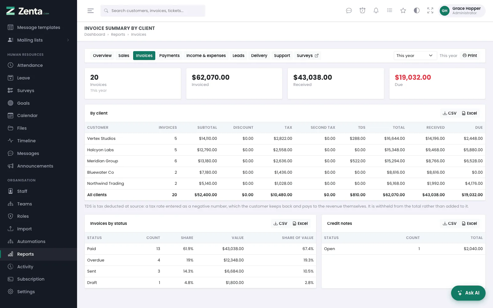 The invoice summary by client, with a totals row and both export formats.